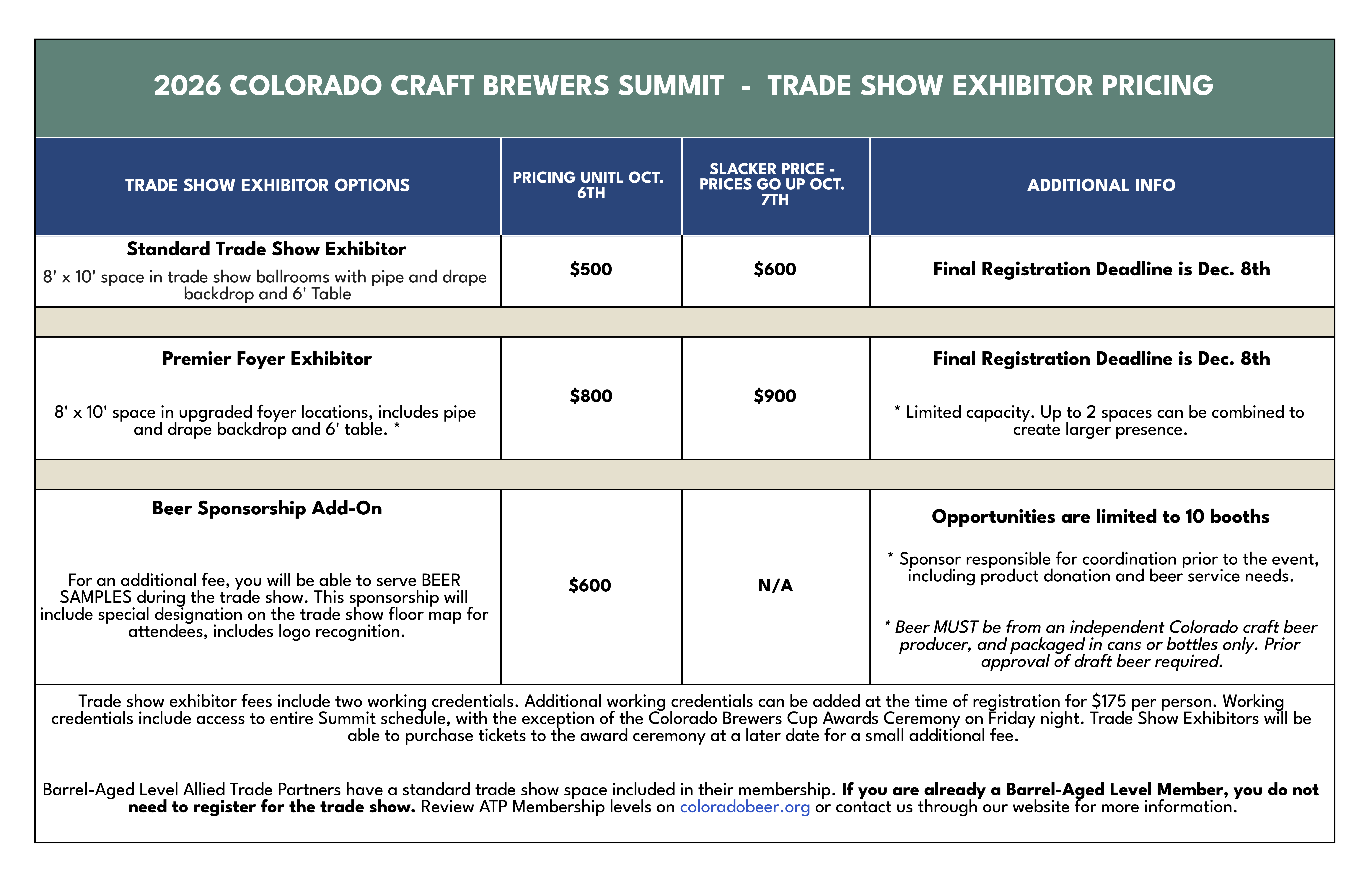 Exhibitor pricing sheet for Summit Trade Show